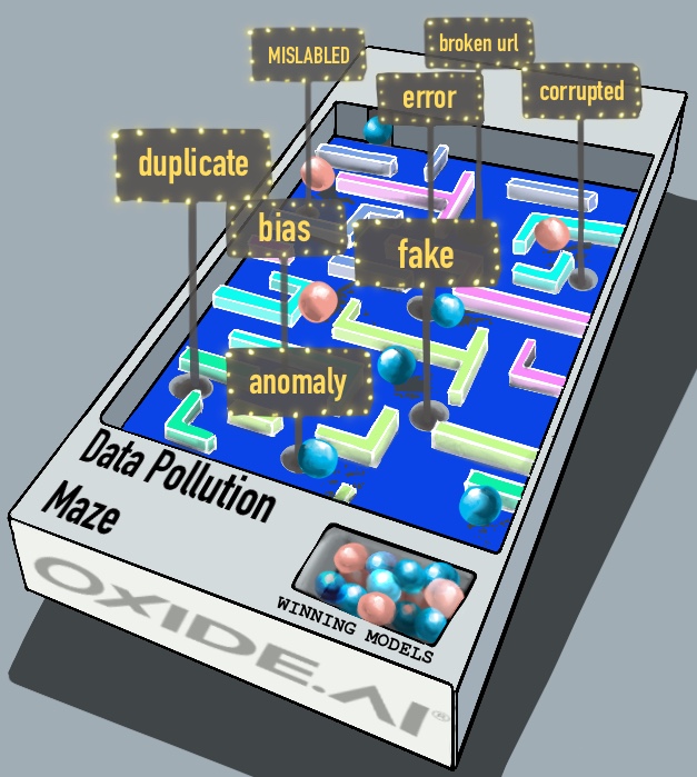 Data Pollution Maze